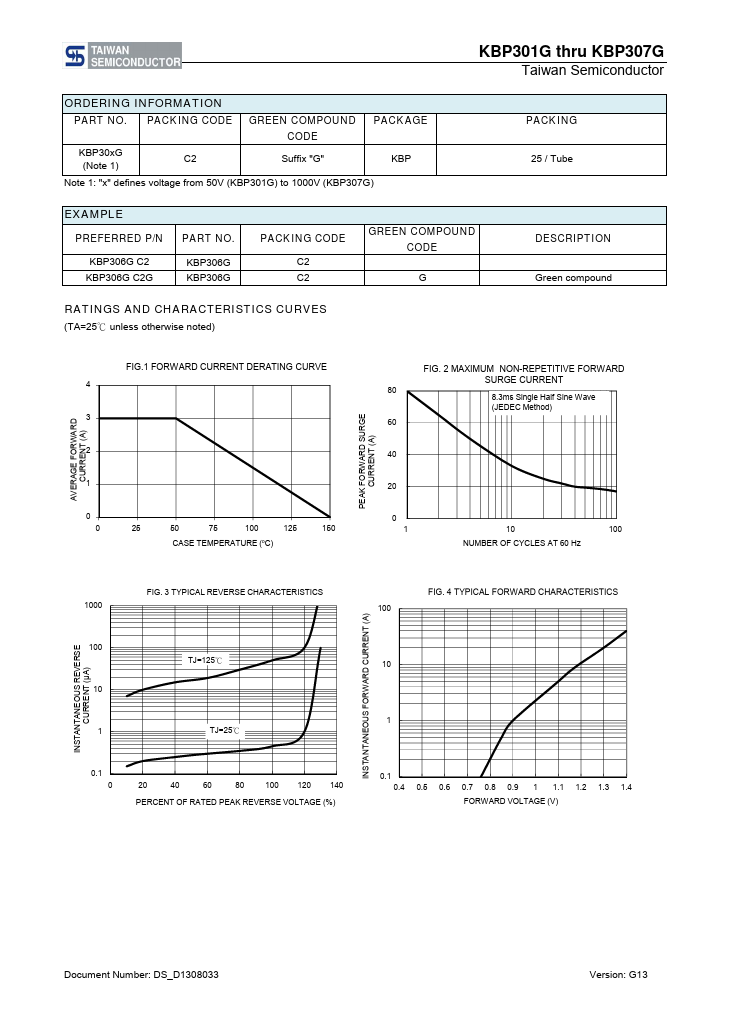 KBP302G