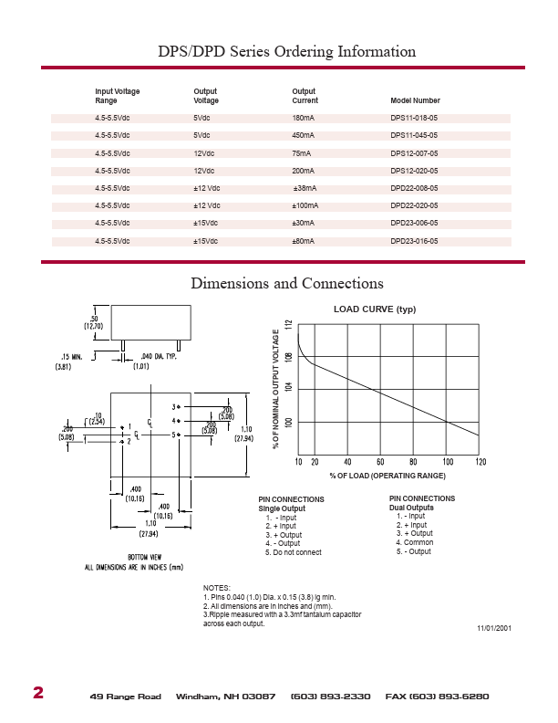 DPS11-018-05