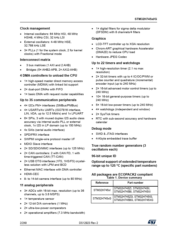 STM32H745II