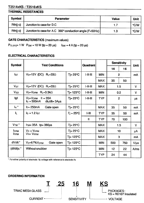 T2514DKS