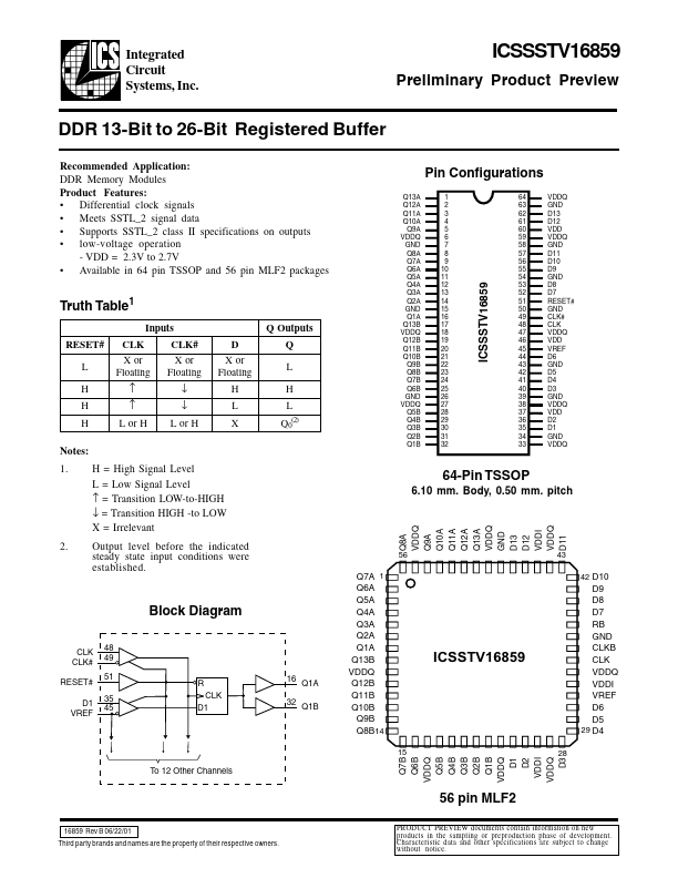 ICSSSTV16859 Integrated Circuit Systems