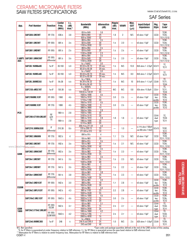 SAFC881.5MD90T