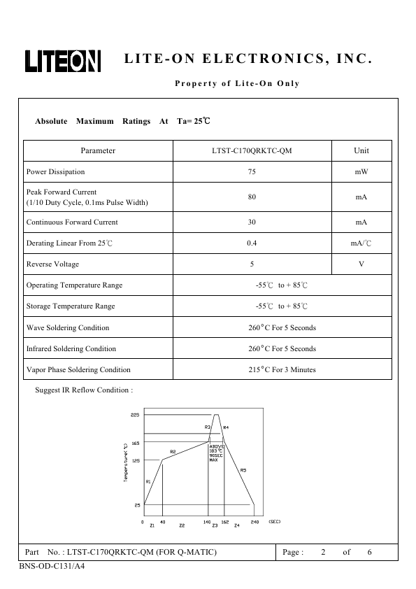 LTST-C170-QRKTC-QM