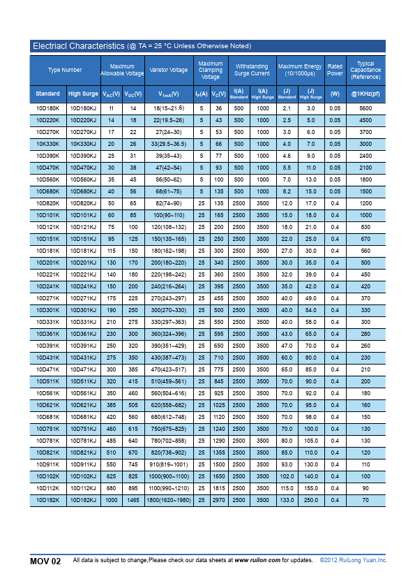 10D301K