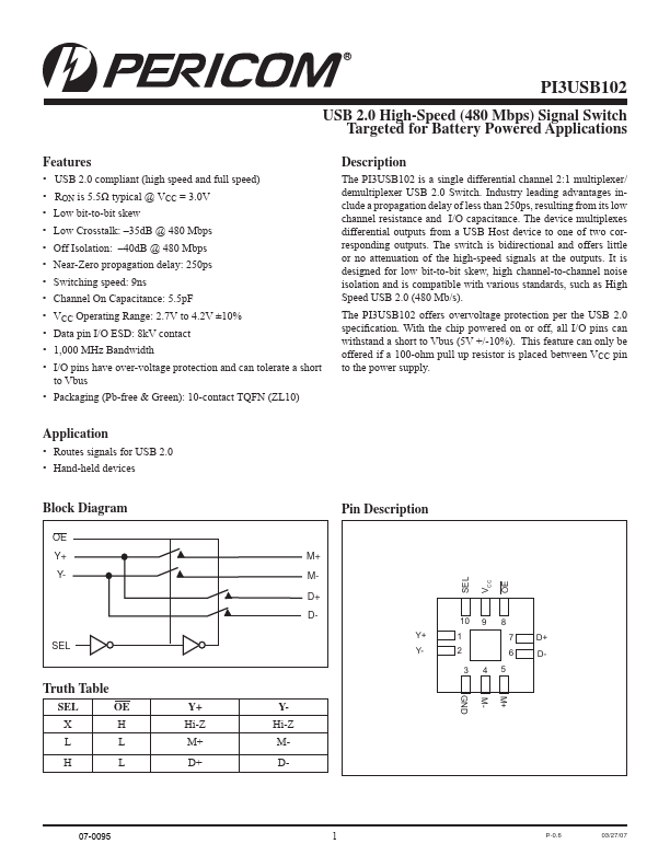 PI3USB102 Pericom Semiconductor