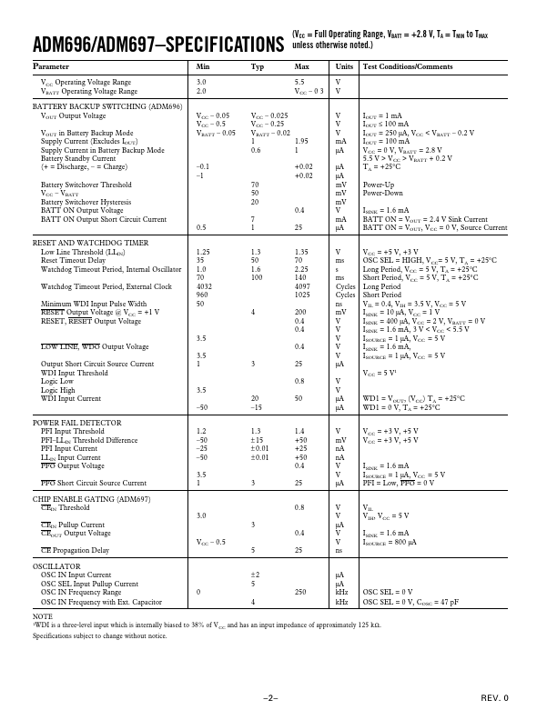 ADM696