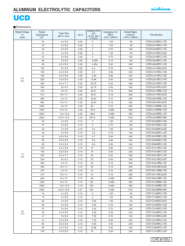 UCD1K101MNQ1MS