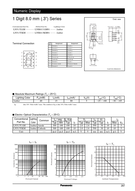 LN513YKM Panasonic Semiconductor