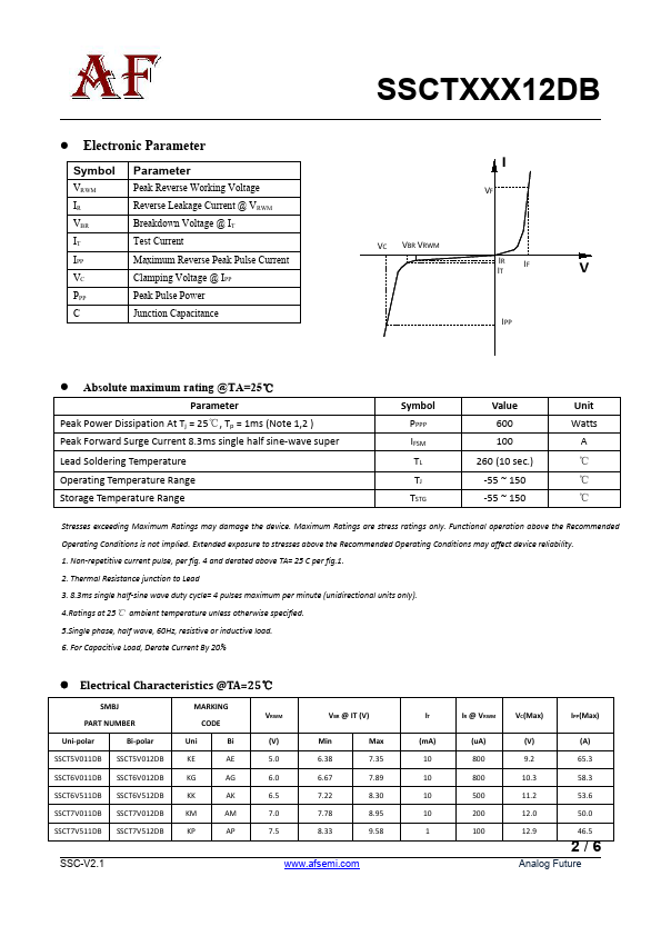 SSCT8V512DB