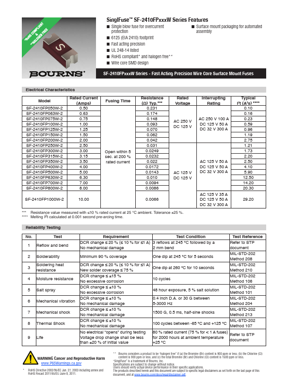 <?=SF-2410FP315W-2?> डेटा पत्रक पीडीएफ