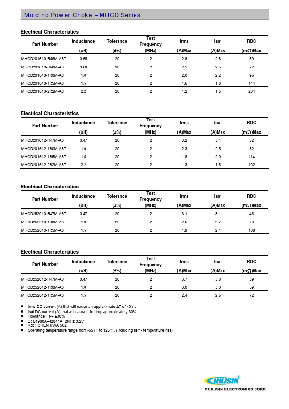 MHCD252012-R47M-A8T