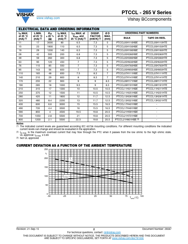 PTCCL05H390HBE