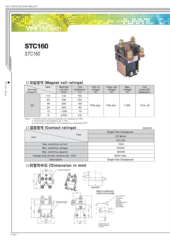 STC160