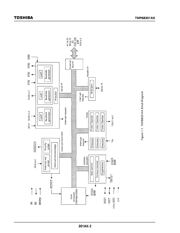 TMP68301AKFR-8