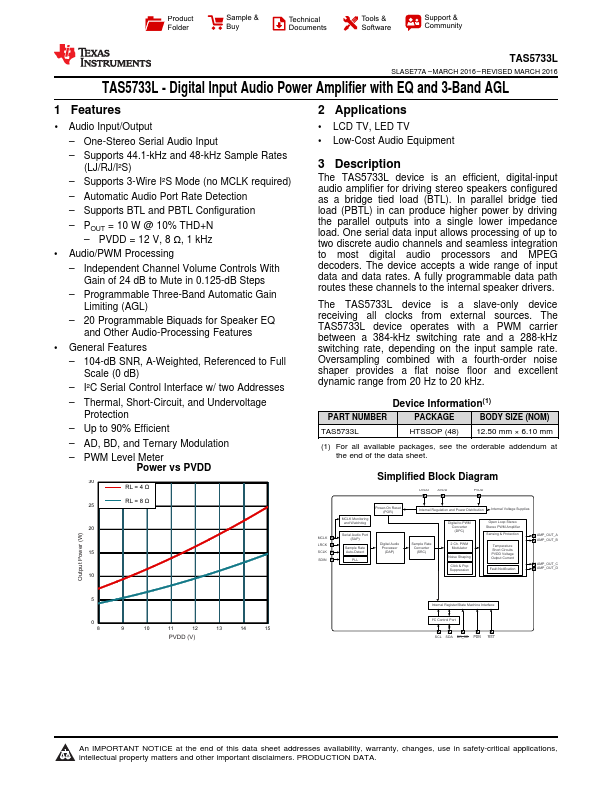 <?=TAS5733L?> डेटा पत्रक पीडीएफ