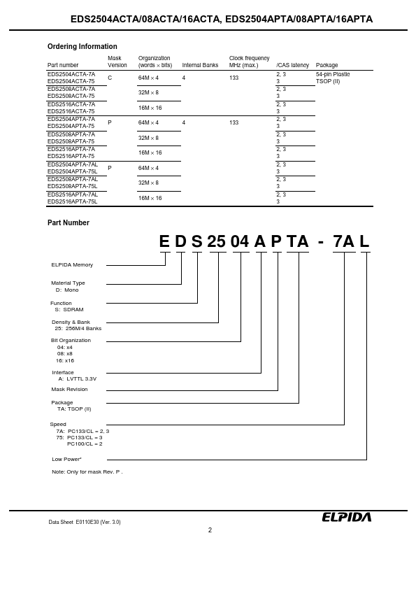 EDS2516APTA