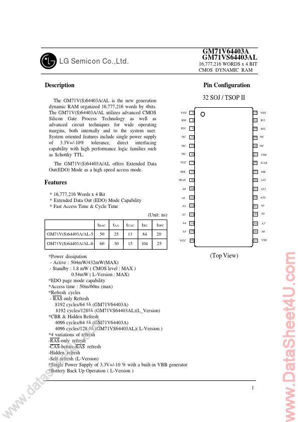 <?=GM71V64403A?> डेटा पत्रक पीडीएफ