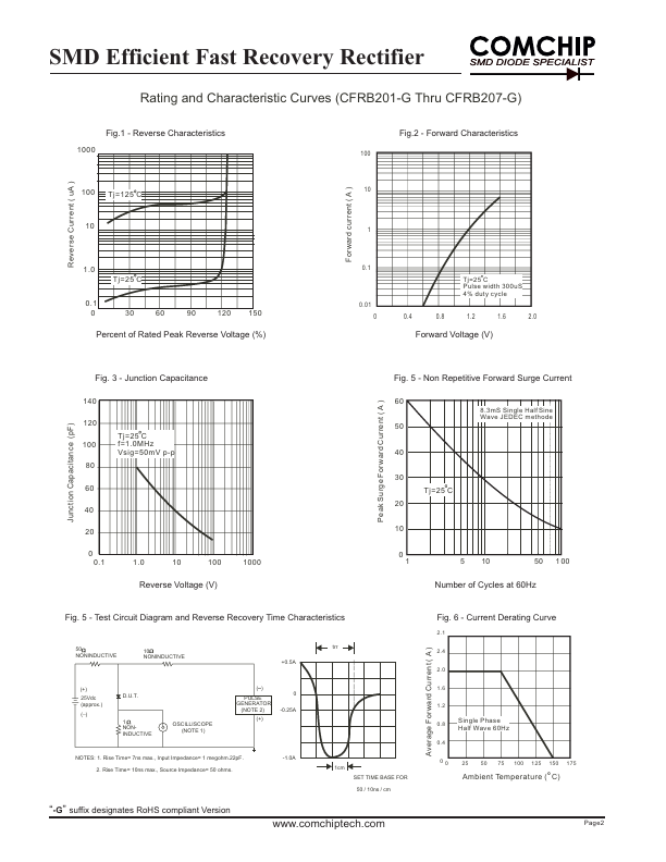 CFRB204-G