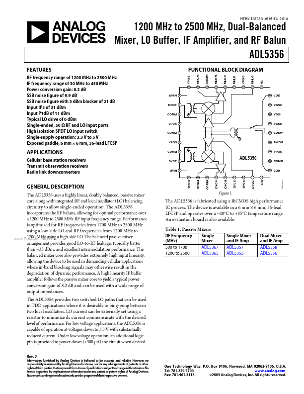 ADL5356 Analog Devices