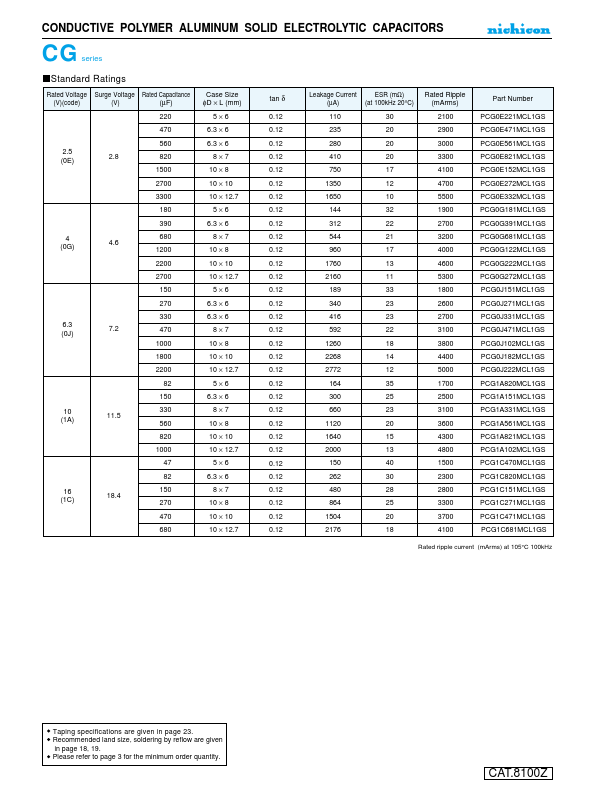 PCG1A820MCL1GS