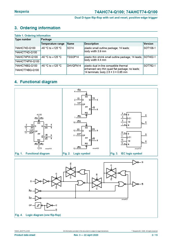 74AHC74-Q100