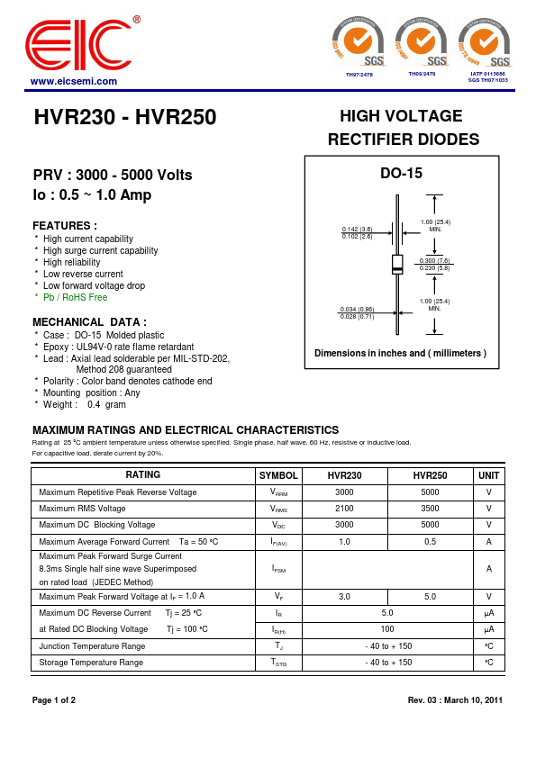 <?=HVR230?> डेटा पत्रक पीडीएफ