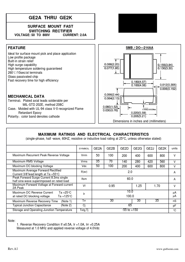 GE2D