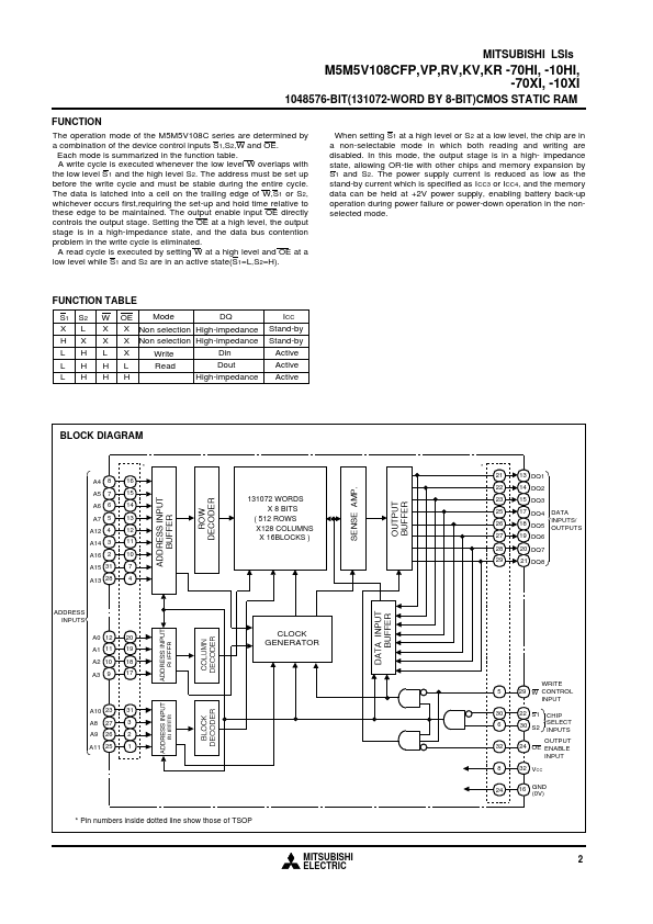 M5M5V108CKR-70HI