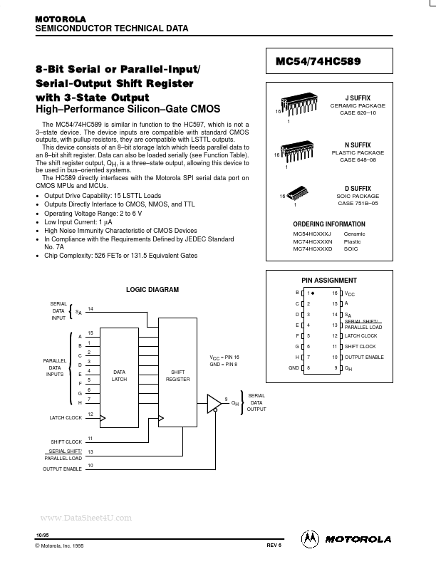 <?=74HC589?> डेटा पत्रक पीडीएफ