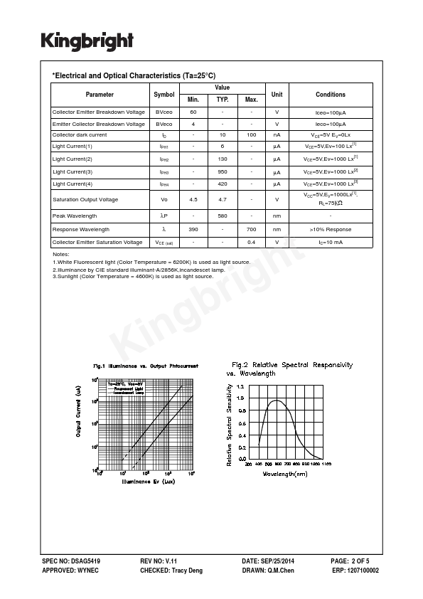 KPS3227SP1C