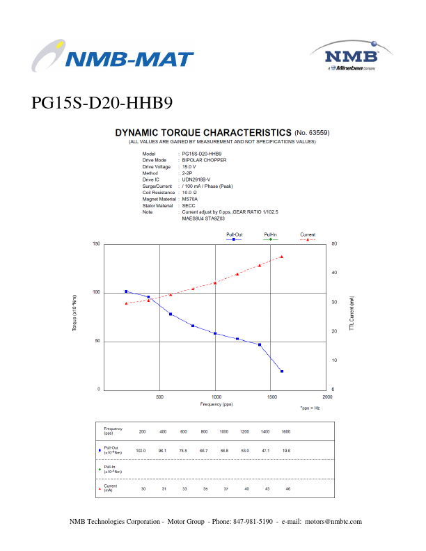 PG15S-D20-HHB9