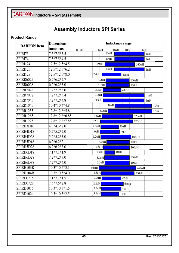 SPIRH4D181R0M