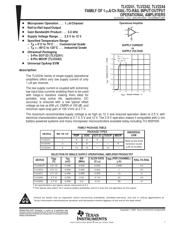 TLV2241 Texas Instruments