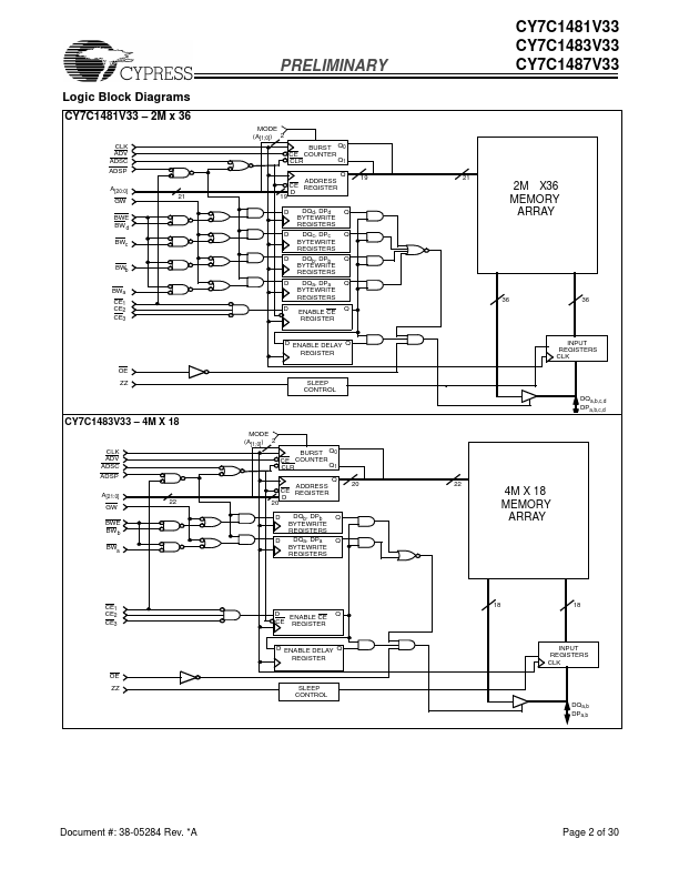 CY7C1481V33