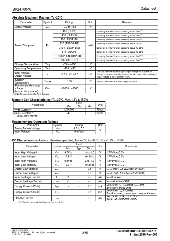 BR24T08NUX-W