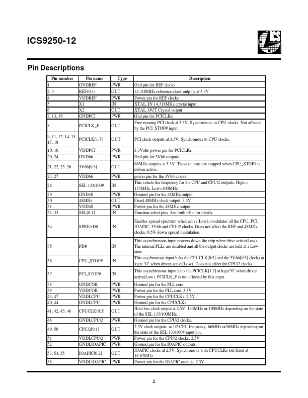 ICS9250-12