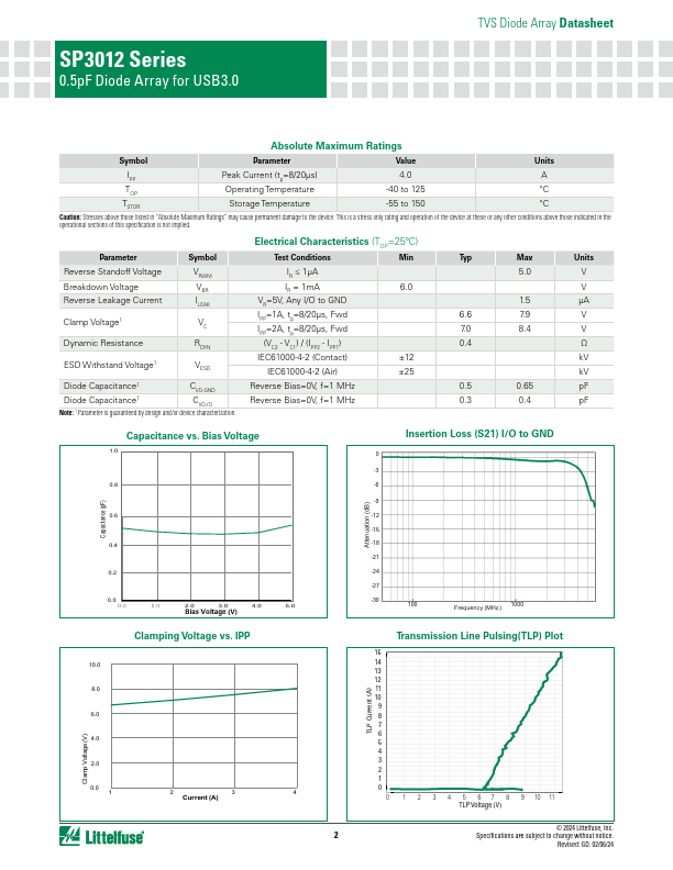 SP3012-06UTG