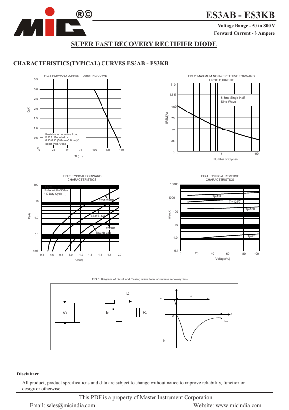 ES3CB