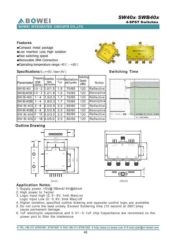 SWB401