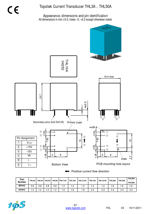 THL20A