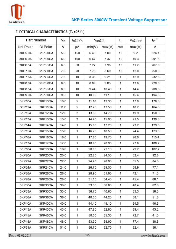 3KP190CA