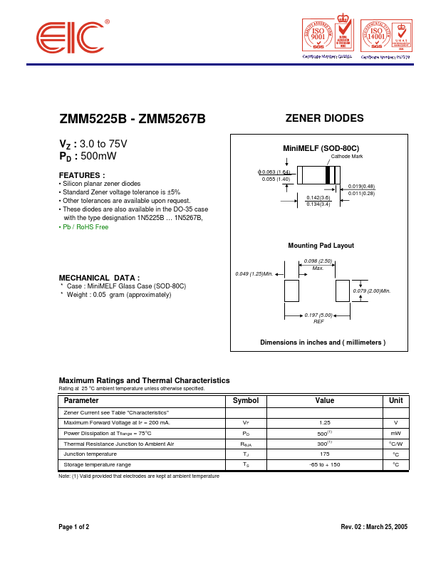 <?=ZMM5266B?> डेटा पत्रक पीडीएफ