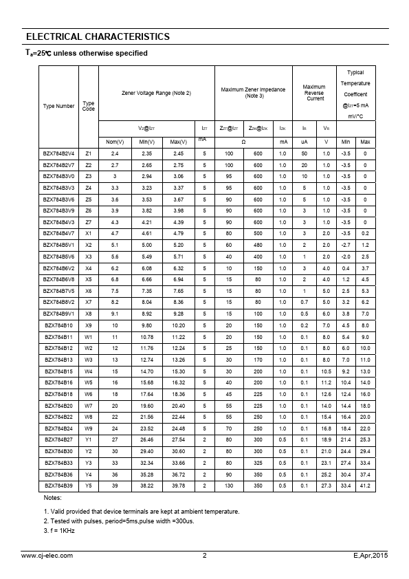 BZX784B16