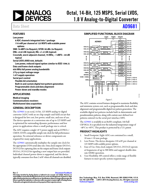 AD9681 Analog Devices