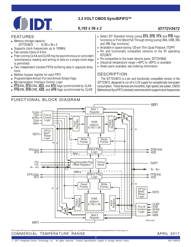 IDT72V3672 IDT