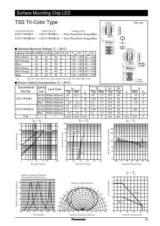 LNJ717W80RAS Panasonic Semiconductor