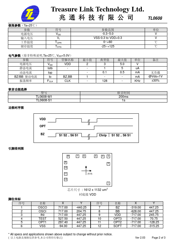 TL0608