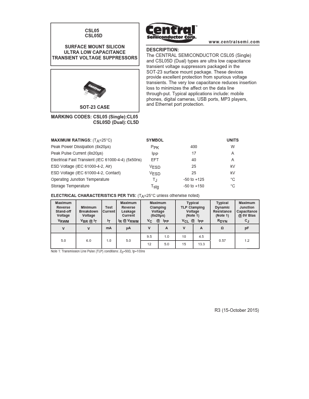 CSL05 Central Semiconductor