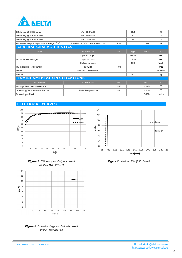 PACSR12042