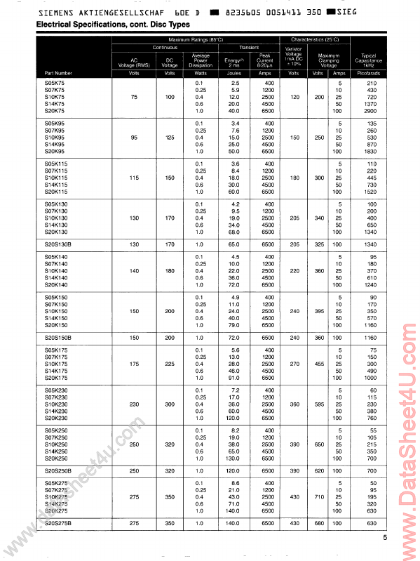 <?=S10K275?> डेटा पत्रक पीडीएफ